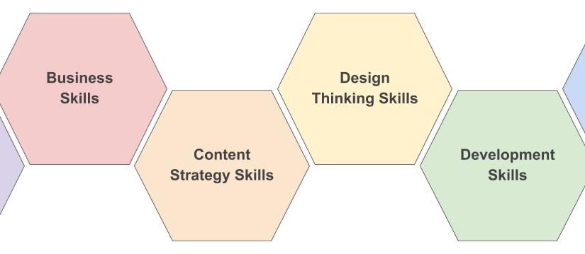 The Six UX Skill Categories